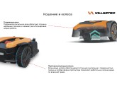 Робот газонокосилка Villartec MI 1402